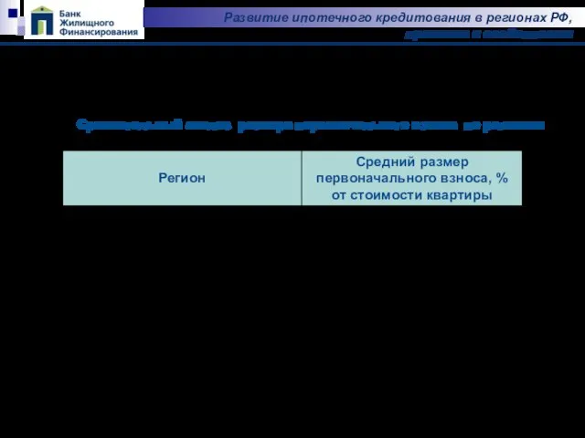 Развитие ипотечного кредитования в регионах РФ, практика и особенности (095) 772-75-77 www.bgf-bank.ru