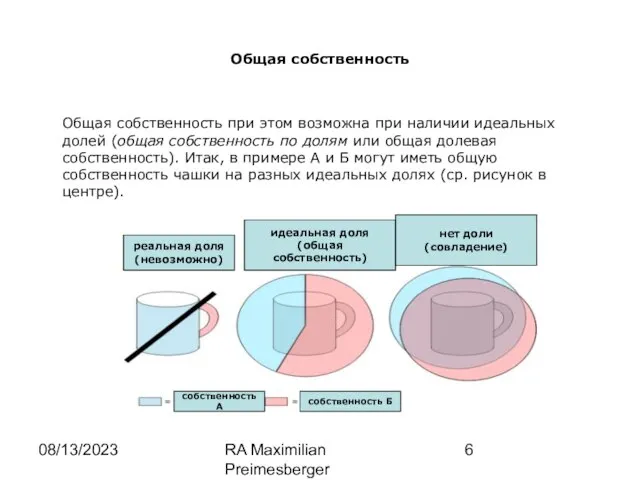 08/13/2023 RA Maximilian Preimesberger www.wp-law.eu Общая собственность Общая собственность при этом возможна