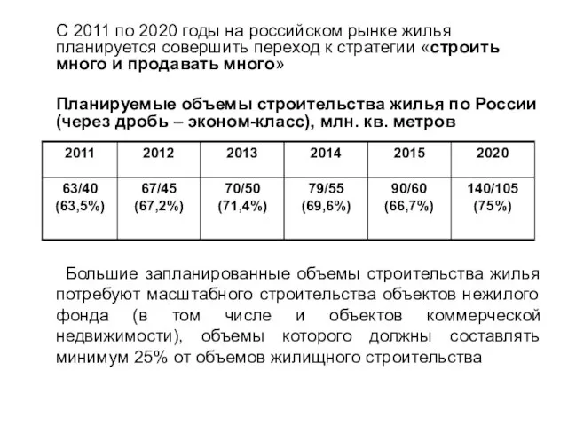 С 2011 по 2020 годы на российском рынке жилья планируется совершить переход