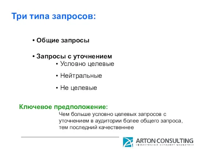 Три типа запросов: Общие запросы Запросы с уточнением Условно целевые Нейтральные Не