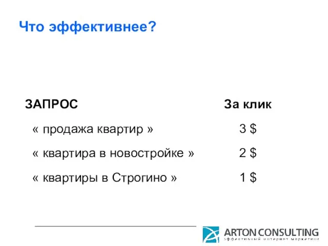 Что эффективнее? ЗАПРОС « продажа квартир » « квартира в новостройке »