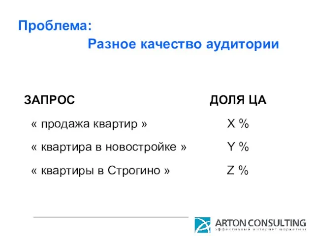 Проблема: ЗАПРОС « продажа квартир » « квартира в новостройке » «