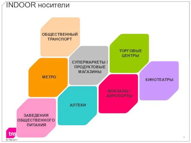 INDOOR носители МЕТРО АПТЕКИ ВОКЗАЛЫ / АЭРОПОРТЫ ТОРГОВЫЕ ЦЕНТРЫ СУПЕРМАРКЕТЫ / ПРОДУКТОВЫЕ