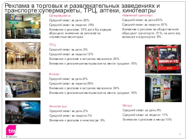 Реклама в торговых и развлекательных заведениях и транспорте:супермаркеты, ТРЦ, аптеки, кинотеатры Супермаркеты: