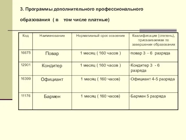 3. Программы дополнительного профессионального образования ( в том числе платные)