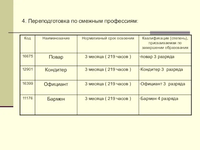 4. Переподготовка по смежным профессиям: