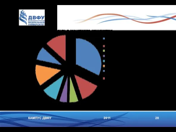 2011 28 КАМПУС ДВФУ