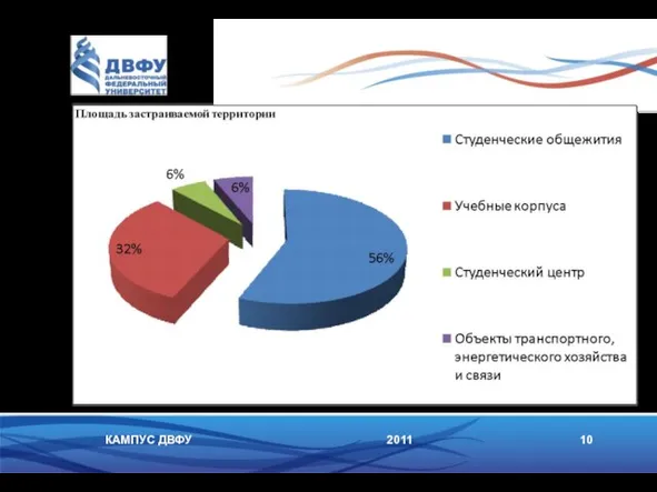 2011 10 КАМПУС ДВФУ