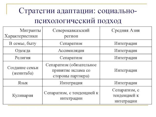 Стратегии адаптации: социально-психологический подход