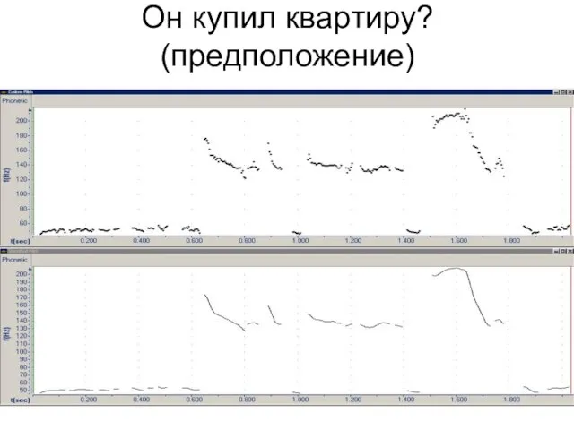 Он купил квартиру? (предположение)