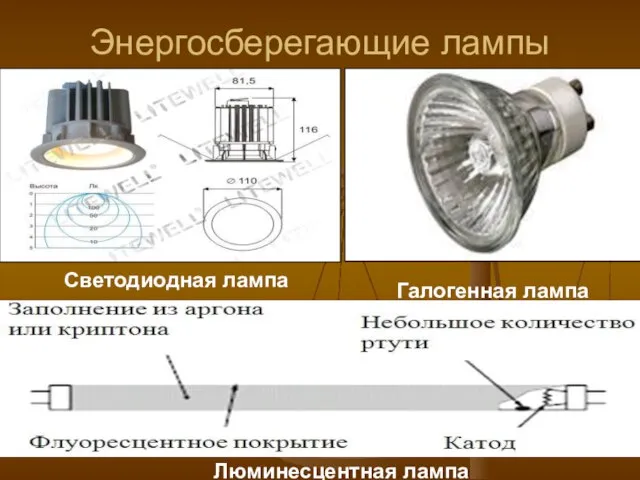 Энергосберегающие лампы Люминесцентная лампа