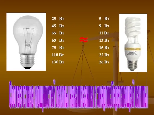 25 Вт 45 Вт 55 Вт 65 Вт 75 Вт 110 Вт