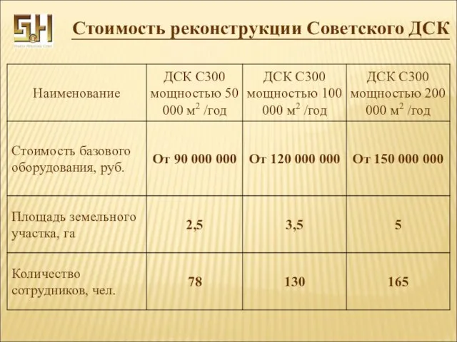 Стоимость реконструкции Советского ДСК