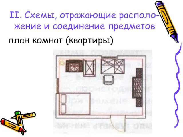 II. Схемы, отражающие располо- жение и соединение предметов план комнат (квартиры)