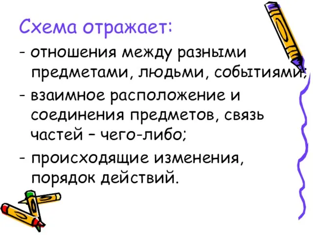 Схема отражает: - отношения между разными предметами, людьми, событиями; - взаимное расположение