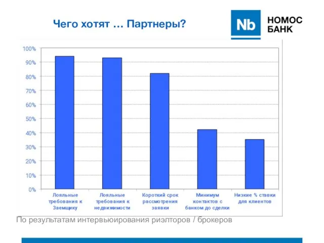 Чего хотят … Партнеры? По результатам интервьюирования риэлторов / брокеров