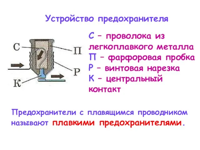 Устройство предохранителя С – проволока из легкоплавкого металла П – фарфоровая пробка