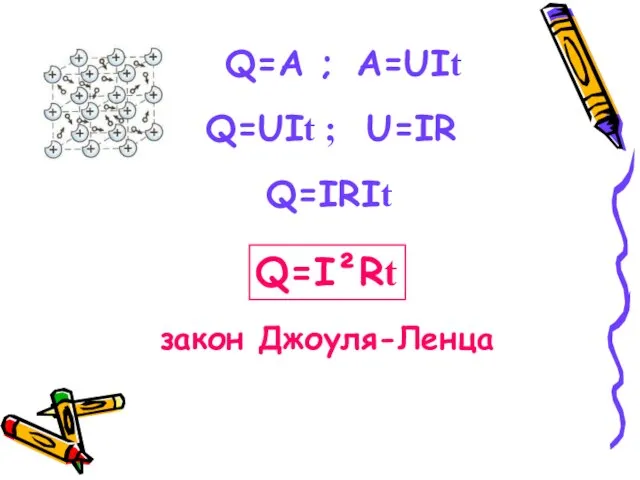 Q=A ; A=UIt Q=UIt ; U=IR Q=IRIt Q=I²Rt закон Джоуля-Ленца