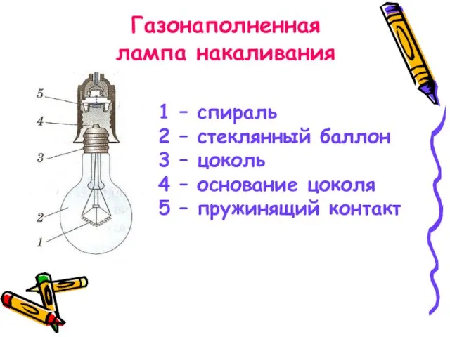 1 – спираль 2 – стеклянный баллон 3 – цоколь 4 –