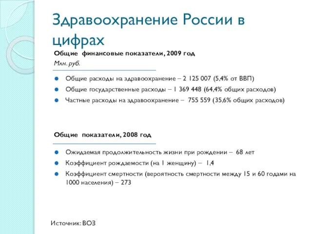 Здравоохранение России в цифрах Общие расходы на здравоохранение – 2 125 007