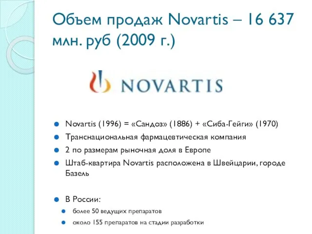 Объем продаж Novartis – 16 637 млн. руб (2009 г.) Novartis (1996)