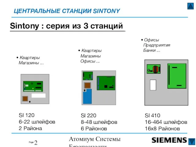 Атомиум Системы Безопасности www.atomium-sb.ru Sintony : серия из 3 станций