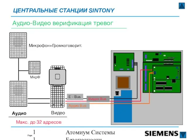 Атомиум Системы Безопасности www.atomium-sb.ru E - Bus Видео Bus Аудио Bus Аудио-Видео верификация тревог
