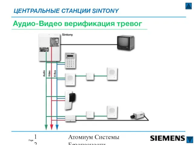 Атомиум Системы Безопасности www.atomium-sb.ru Аудио-Видео верификация тревог