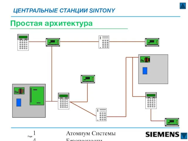 Атомиум Системы Безопасности www.atomium-sb.ru Простая архитектура