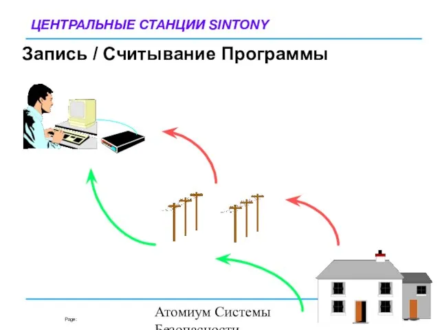 Атомиум Системы Безопасности www.atomium-sb.ru Запись / Считывание Программы