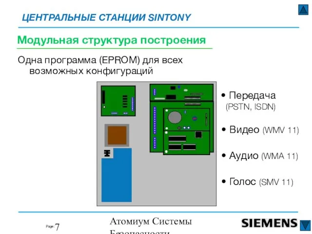 Атомиум Системы Безопасности www.atomium-sb.ru Одна программа (EPROM) для всех возможных конфигураций Передача