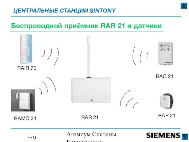 Атомиум Системы Безопасности www.atomium-sb.ru Беспроводной приёмник RAR 21 и датчики RAR 21