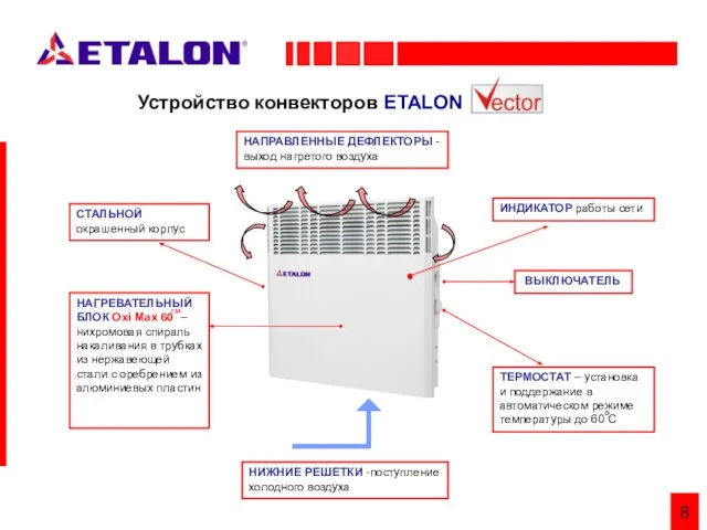 8 Устройство конвекторов ETALON НАПРАВЛЕННЫЕ ДЕФЛЕКТОРЫ - выход нагретого воздуха НИЖНИЕ РЕШЕТКИ