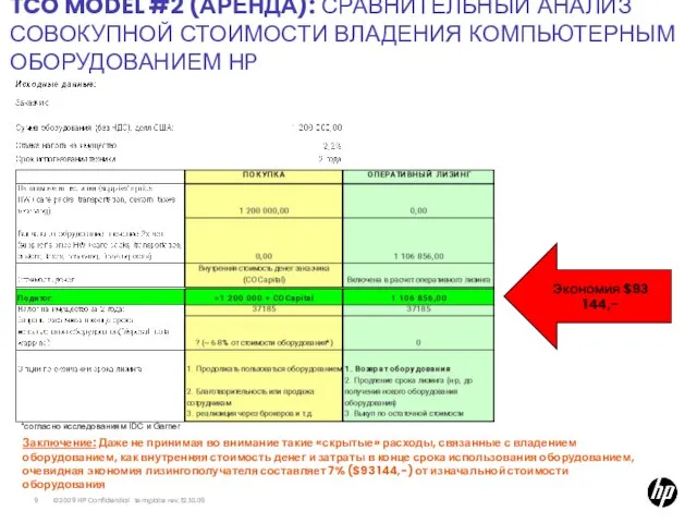 TCO MODEL #2 (АРЕНДА): СРАВНИТЕЛЬНЫЙ АНАЛИЗ СОВОКУПНОЙ СТОИМОСТИ ВЛАДЕНИЯ КОМПЬЮТЕРНЫМ ОБОРУДОВАНИЕМ HP