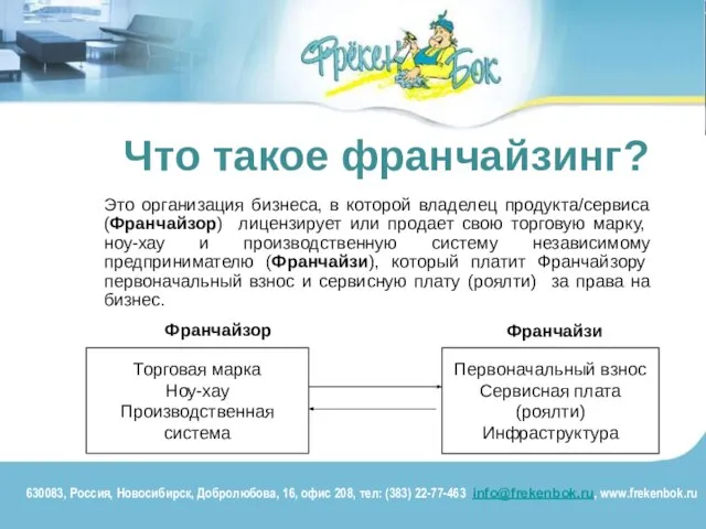 Что такое франчайзинг? Это организация бизнеса, в которой владелец продукта/сервиса (Франчайзор) лицензирует