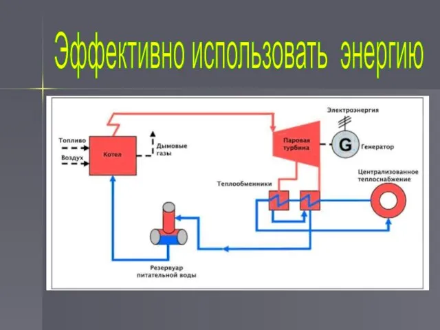 Эффективно использовать энергию