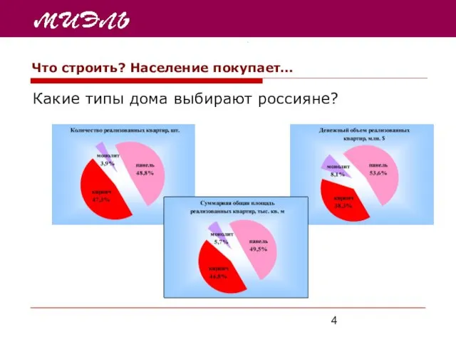 Что строить? Население покупает… Какие типы дома выбирают россияне?