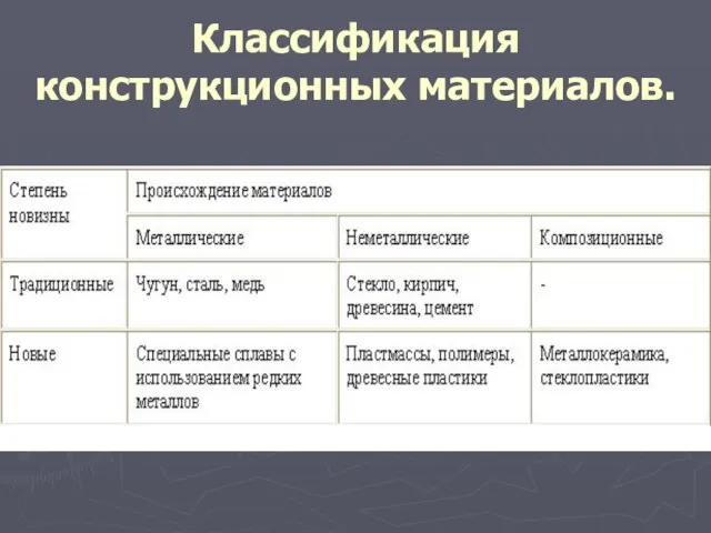 Классификация конструкционных материалов.