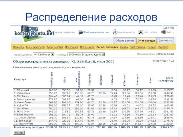 Распределение расходов