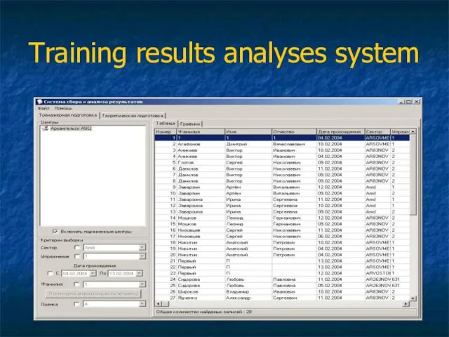 Training results analyses system