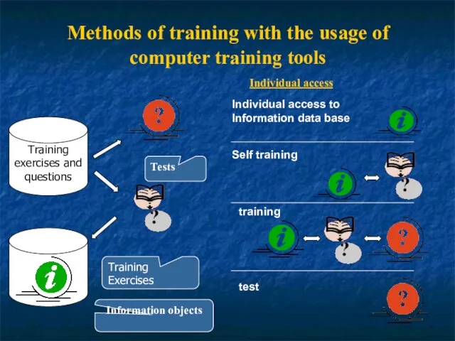 Methods of training with the usage of computer training tools Individual access