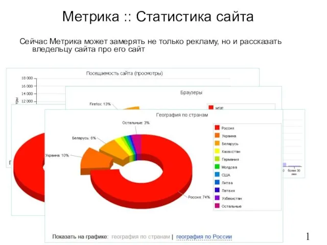 Метрика :: Статистика сайта Сейчас Метрика может замерять не только рекламу, но