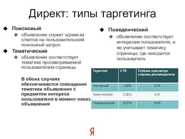 Директ: типы таргетинга Поисковый объявление служит одним из ответов на пользовательский поисковый