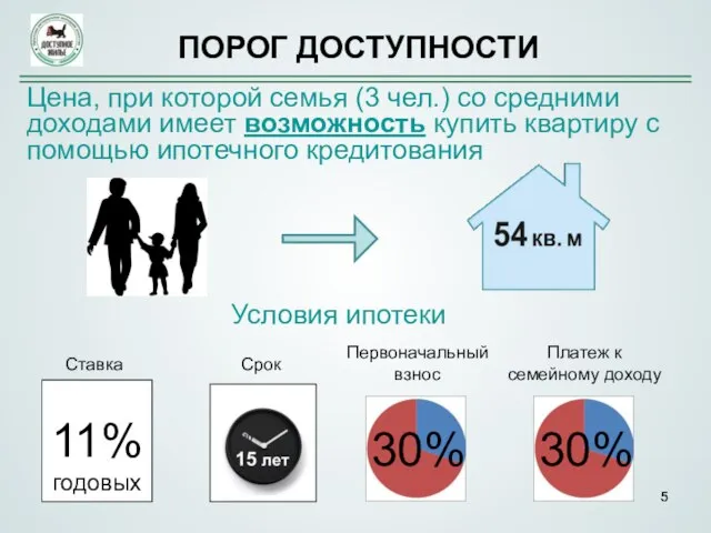 Цена, при которой семья (3 чел.) со средними доходами имеет возможность купить