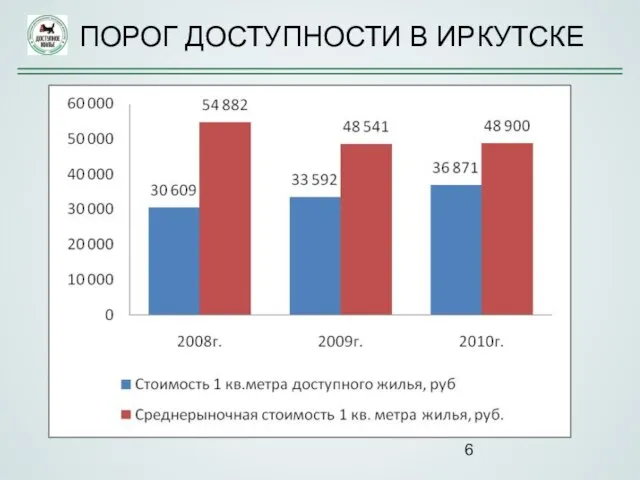 ПОРОГ ДОСТУПНОСТИ В ИРКУТСКЕ