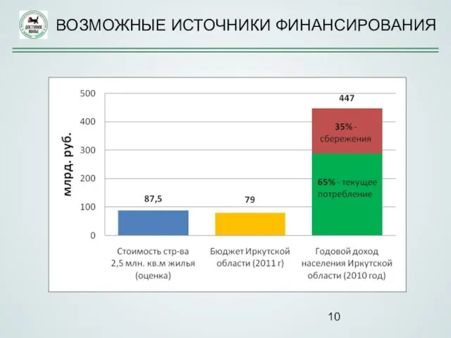 ВОЗМОЖНЫЕ ИСТОЧНИКИ ФИНАНСИРОВАНИЯ