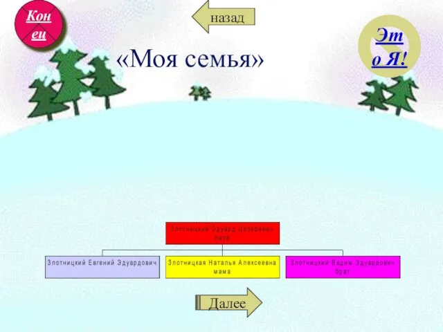 «Моя семья» Это Я! Конец Далее назад