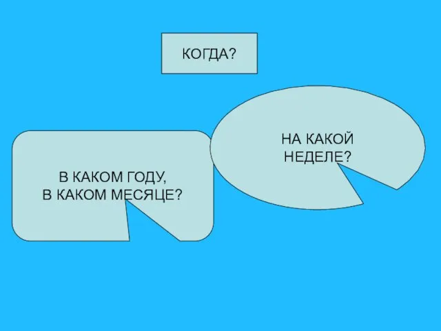 В КАКОМ ГОДУ, В КАКОМ МЕСЯЦЕ? НА КАКОЙ НЕДЕЛЕ? КОГДА?