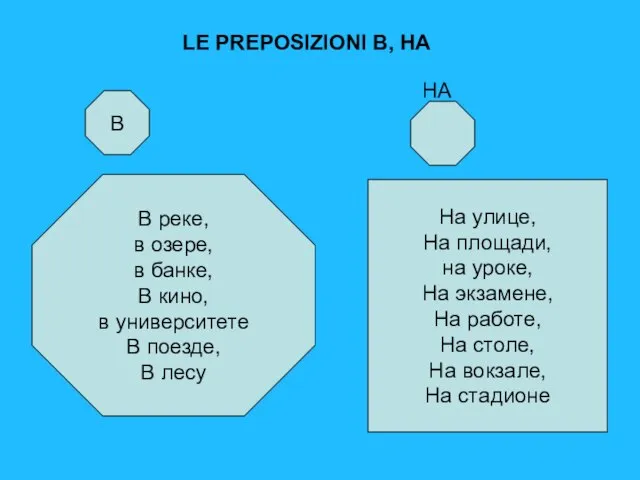 LE PREPOSIZIONI В, НА В НА В реке, в озере, в банке,