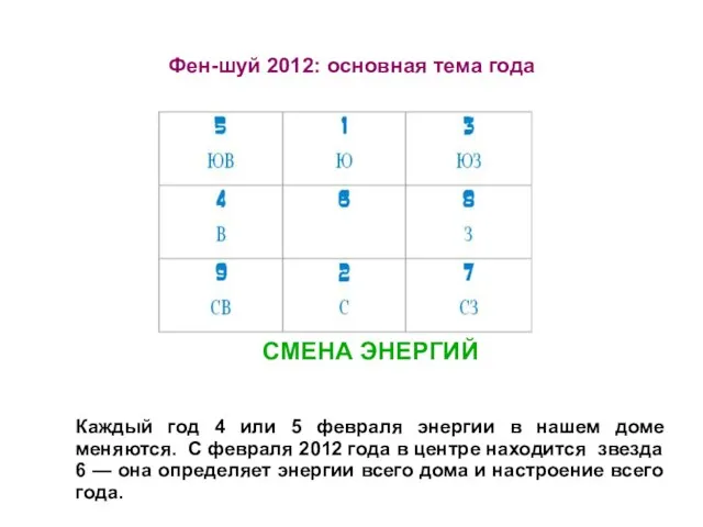 Фен-шуй 2012: основная тема года СМЕНА ЭНЕРГИЙ Каждый год 4 или 5